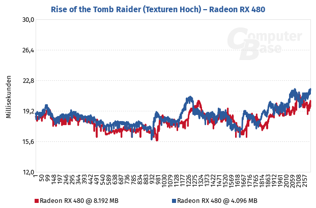 radeon-rx480-tomb-raider